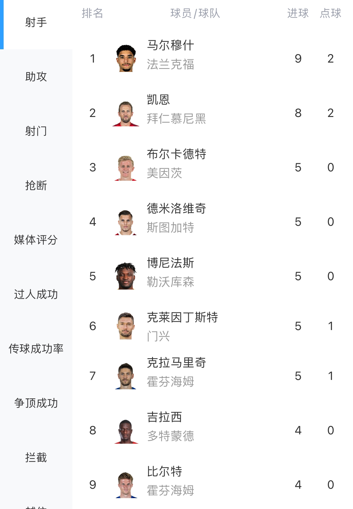 🔥欧洲金靴之争！莱万12球领跑，哈兰德遭三场球荒10球第二