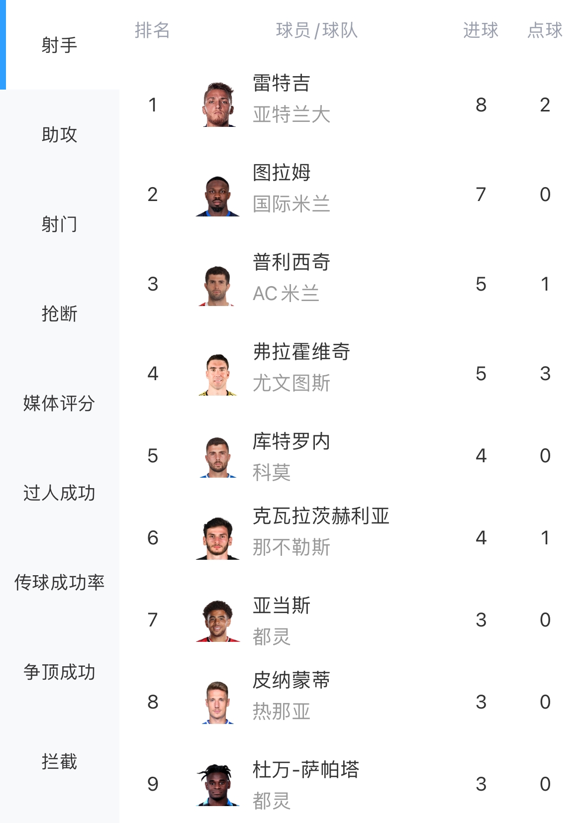🔥欧洲金靴之争！莱万12球领跑，哈兰德遭三场球荒10球第二