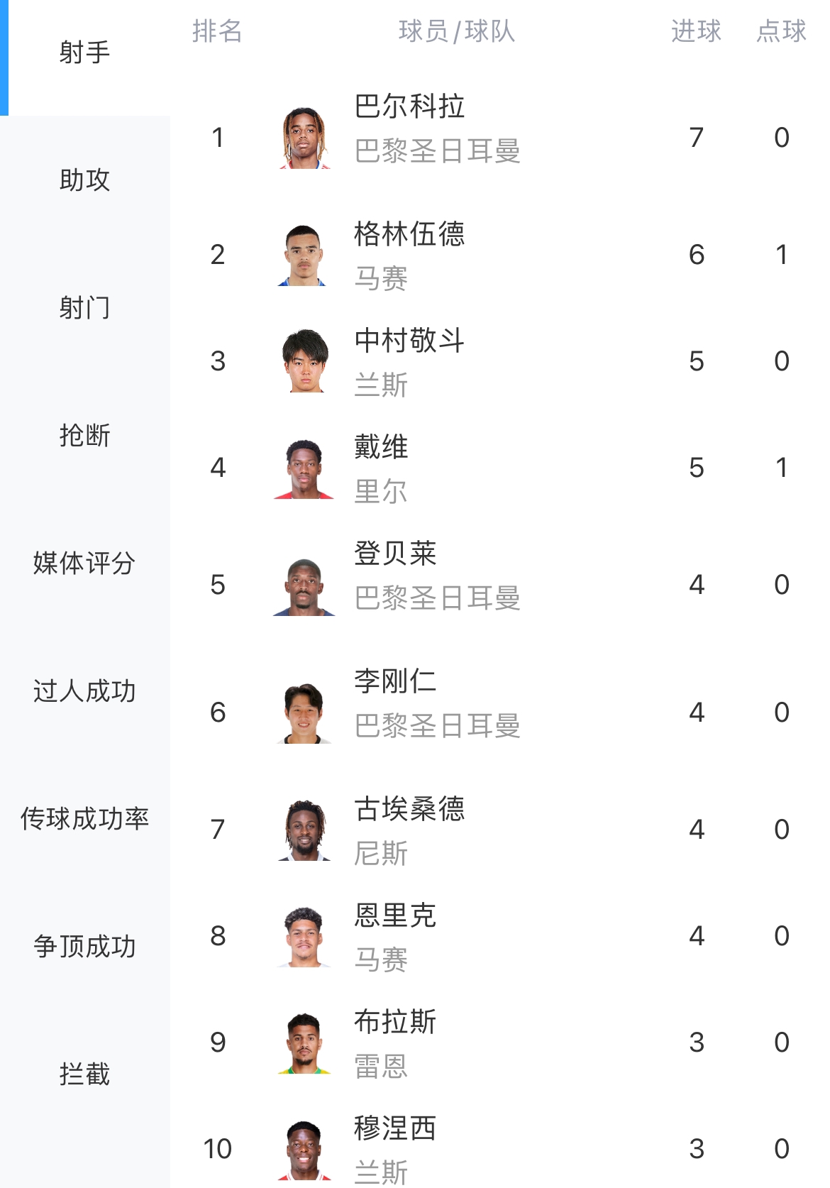 🔥欧洲金靴之争！莱万12球领跑，哈兰德遭三场球荒10球第二